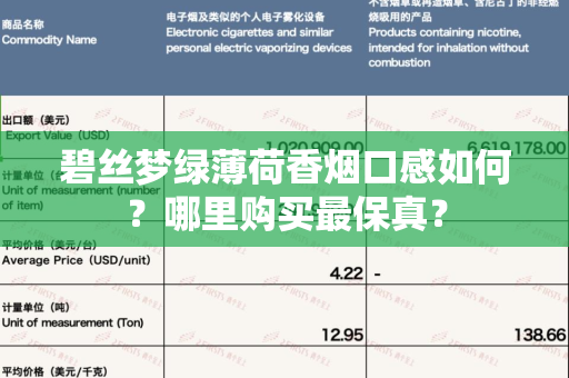 碧丝梦绿薄荷香烟口感如何？哪里购买最保真？